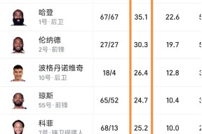 开元体育关于洛杉矶快船集结日更衣室发声;志在NBA季后赛名次提升;赛场秩序良好;赛程密集仍需轮换的信息