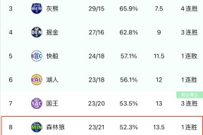 开元娱乐NBA常规赛赛程吃紧，阿森纳赛前刷新队史纪录，压力陡增，轮换策略成焦点的简单介绍