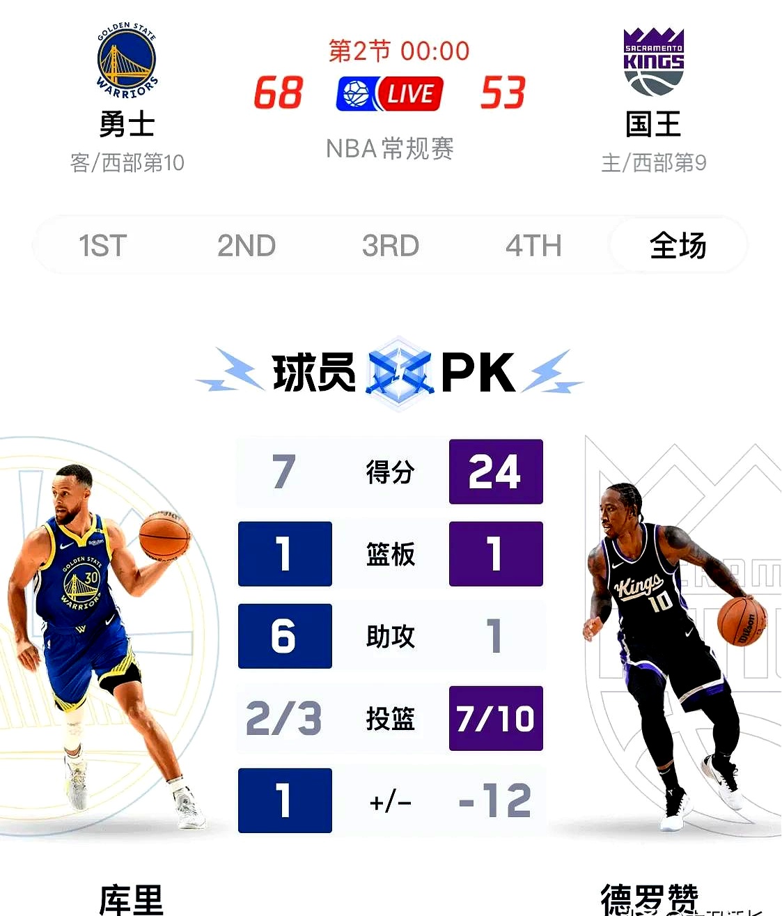 库里赛事官方发布关键助攻新规,日本队争议不断!的简单介绍 库里赛事官方发布关键助攻新规,日本队争议不断!的简单介绍