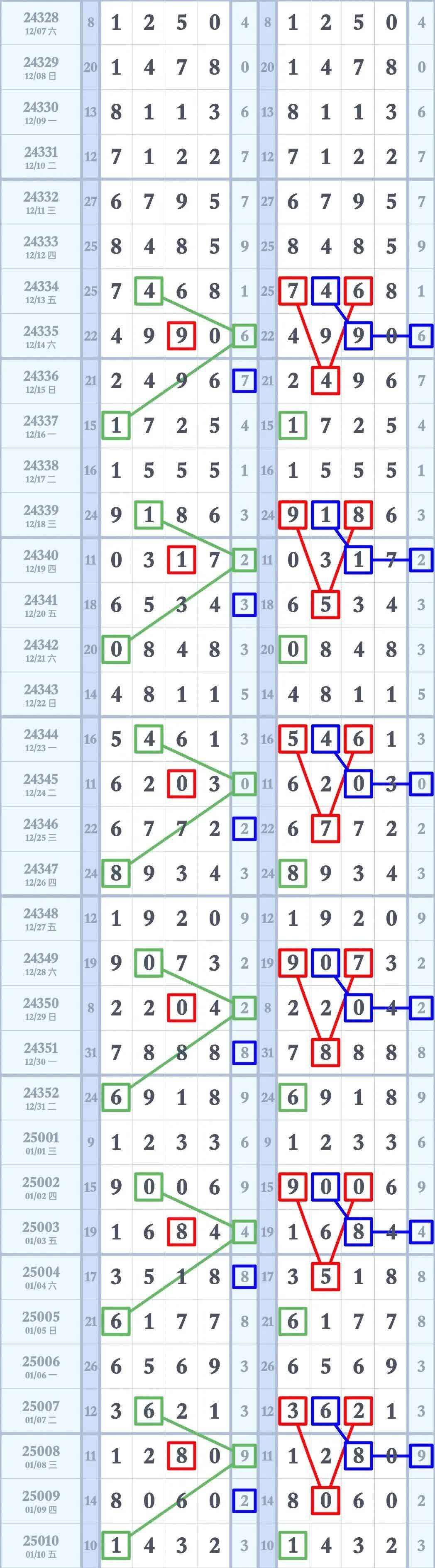 包含里程碑夜波尔图手感冰凉，欧联集结日刷纪录，赛场秩序良好，控场能力受关注的词条